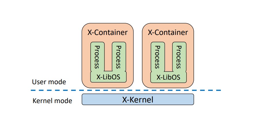 x-containers3